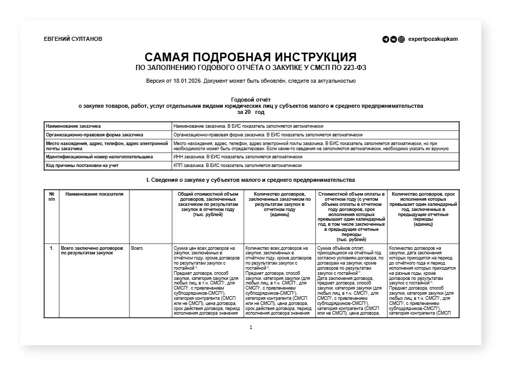 Самая подробная инструкция по заполнению годового отчёта о закупке — cover