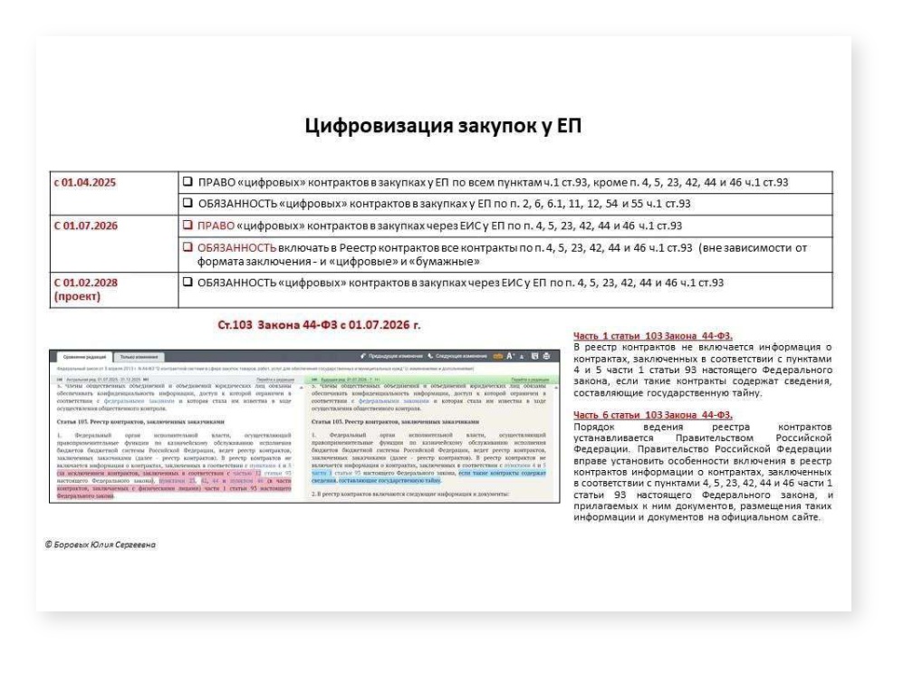 Цифровизация закупок у ЕП — cover