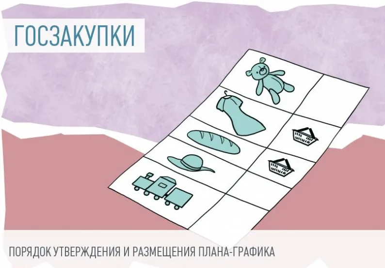 ПЛАН-ГРАФИК – ЧТО ЭТО?