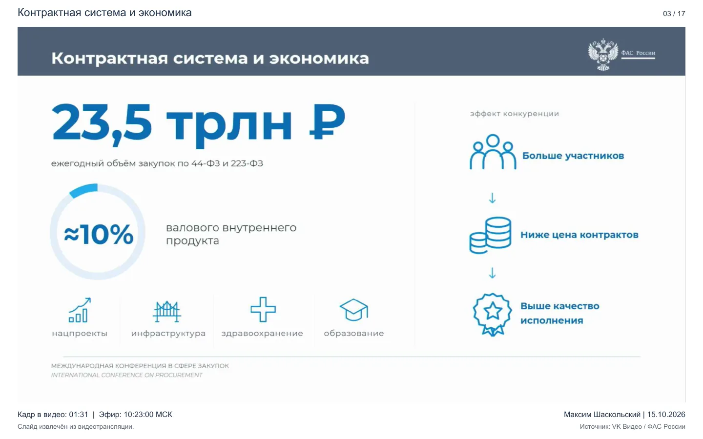 Презентация руководителя ФАС России Максима Шаскольского от 15.10.2026 — первая страница